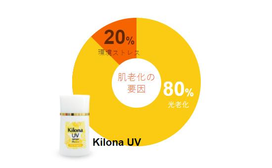 Kilona Face and Hand Cream